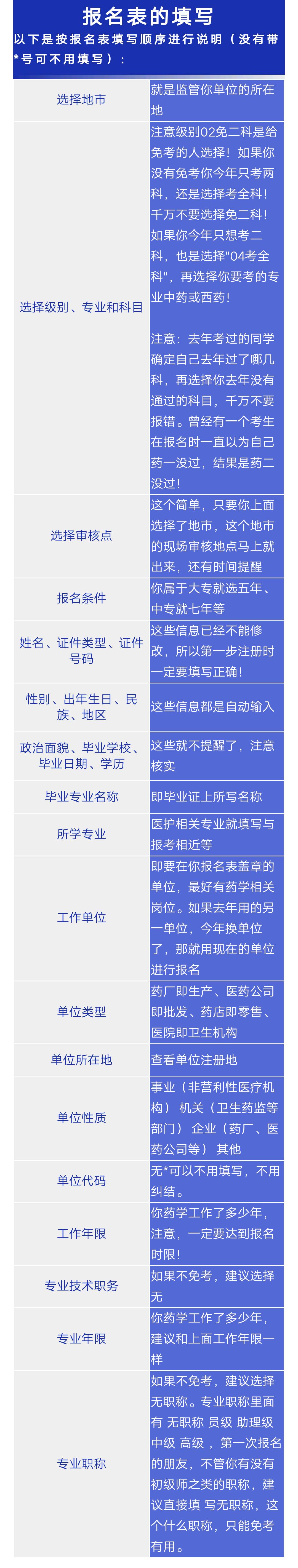 執業中藥師好考嗎_中藥執業藥師好不好考_中藥執業考師好考嗎
