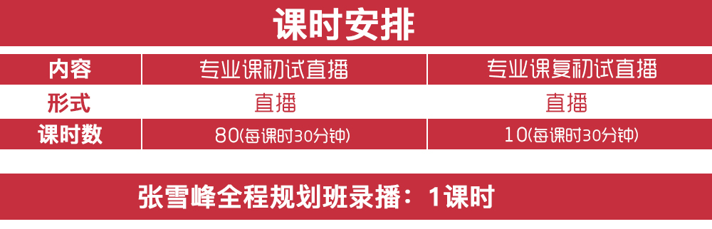 一建通過率2020年_2024年一建考試的通過率_今年一建的通過率