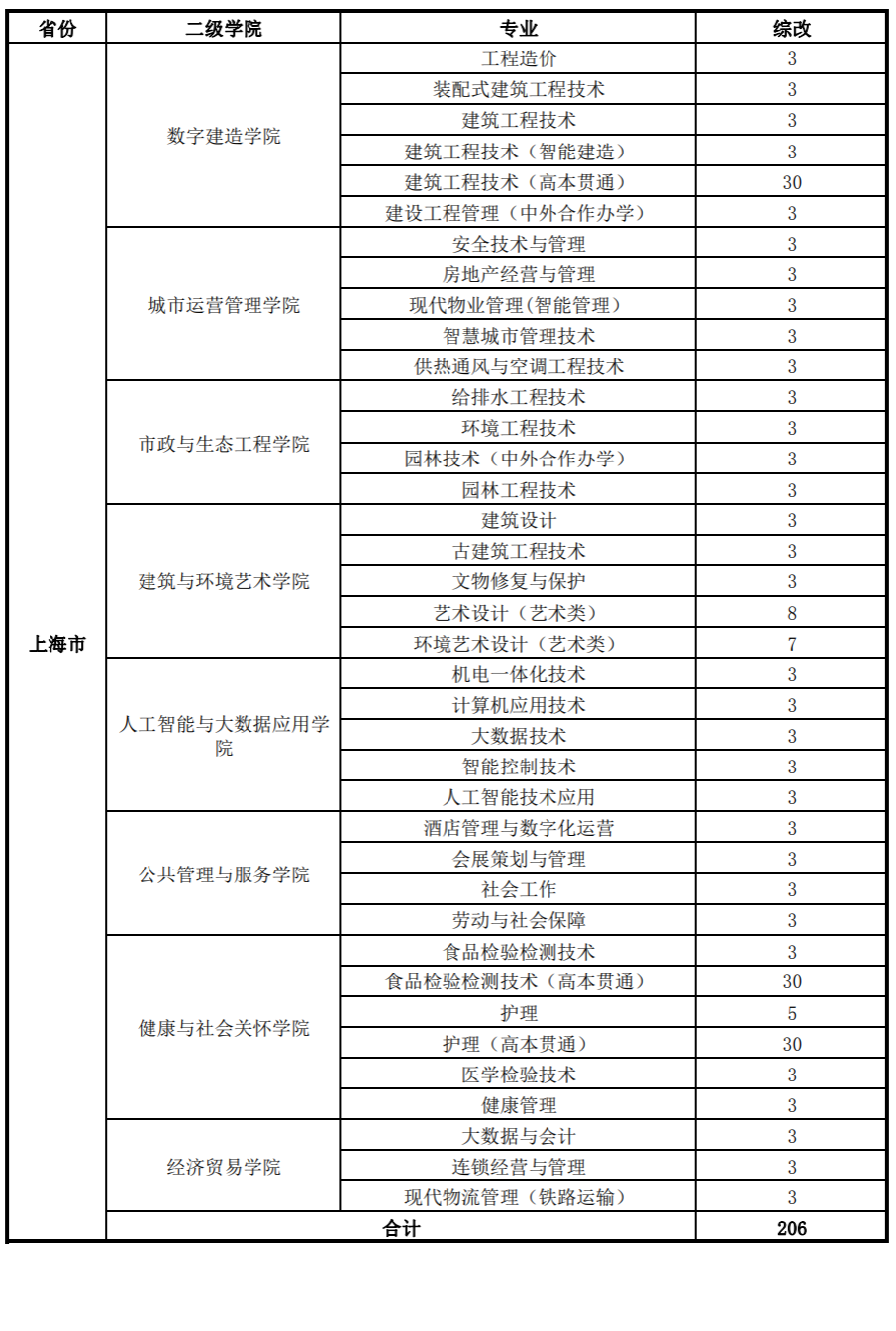 廣州城建職業學院怎么樣_廣州城建職業學院院系_廣州城建職業學院校訓含義