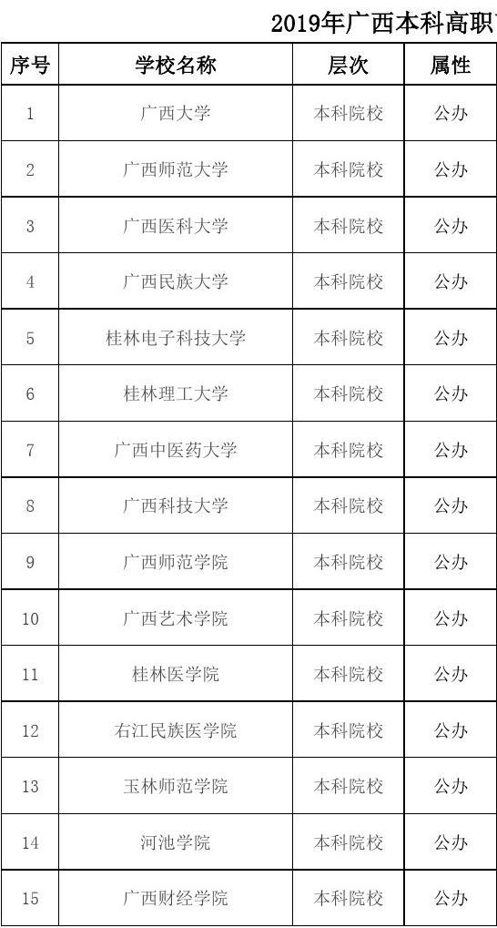 天津二本排名大學有哪幾所_天津二本大學排名_天津二本排名前十的大學
