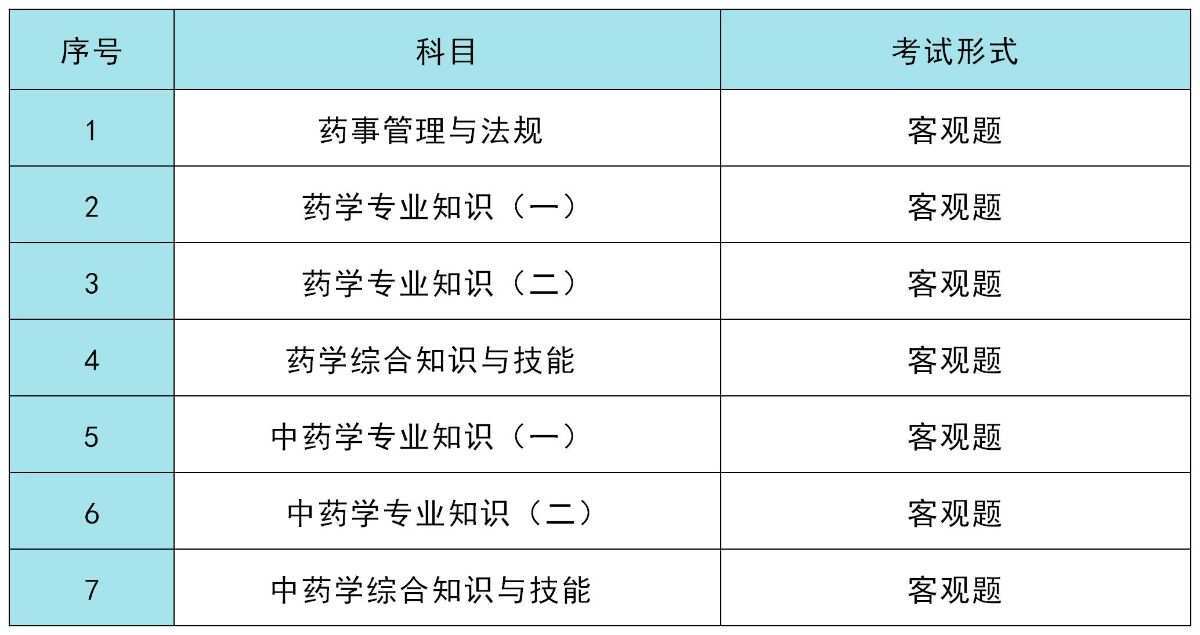 2024年河南藥師報名條件_河南省藥師證什么時間報名_河南藥師考試時間