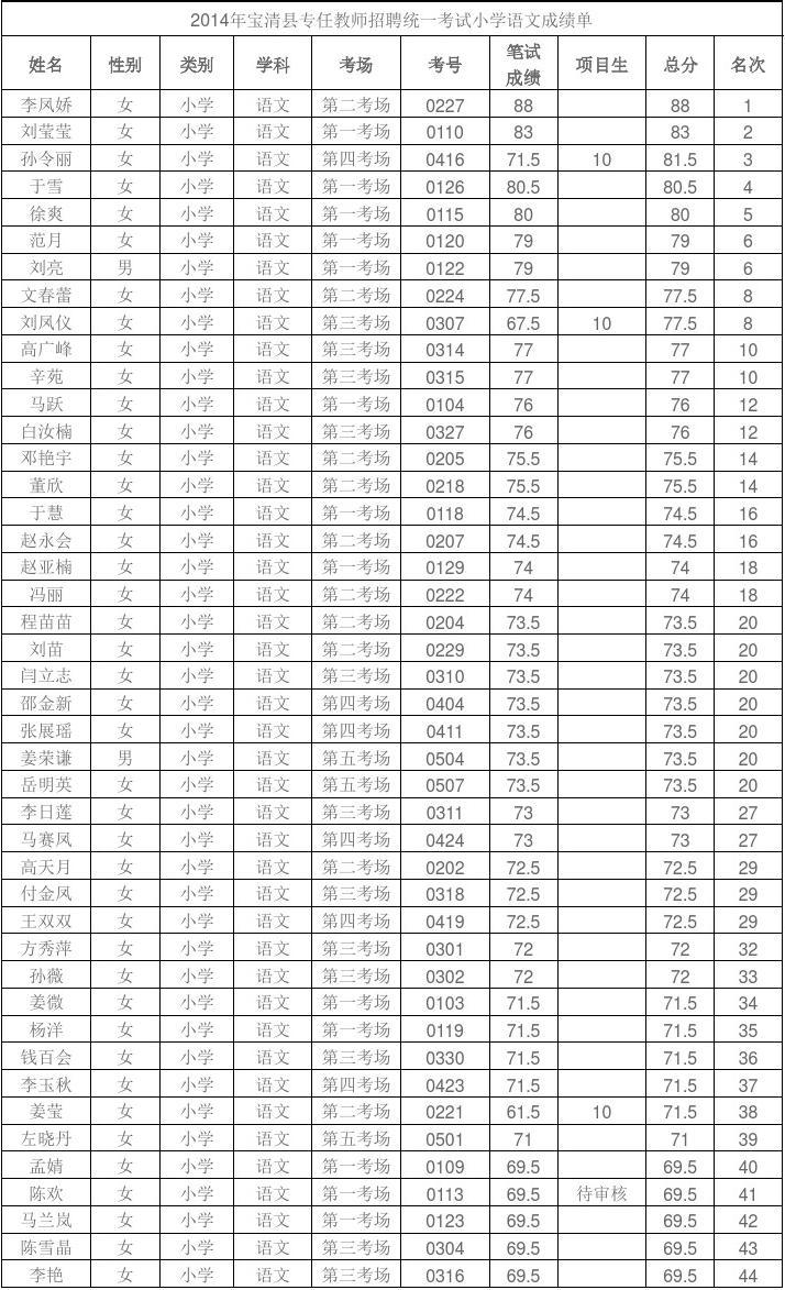 查詢英語成績專業時間的網站_英語專業四級成績查詢時間_英語專業成績單