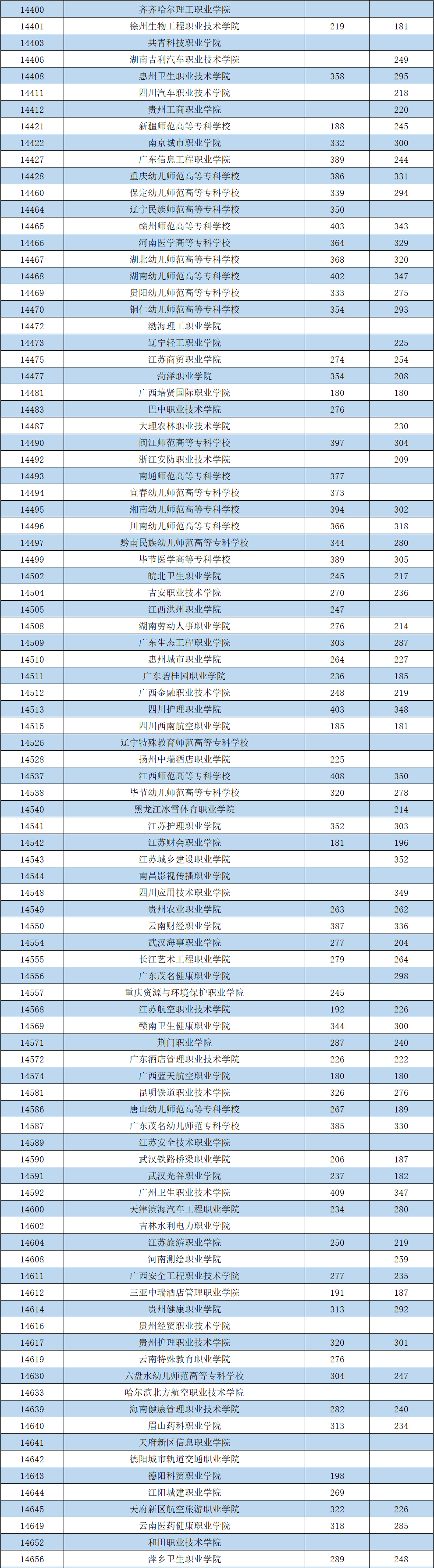 商丘職業查詢期末成績_商丘職業技術學院考試成績查詢_商丘職業成績查詢