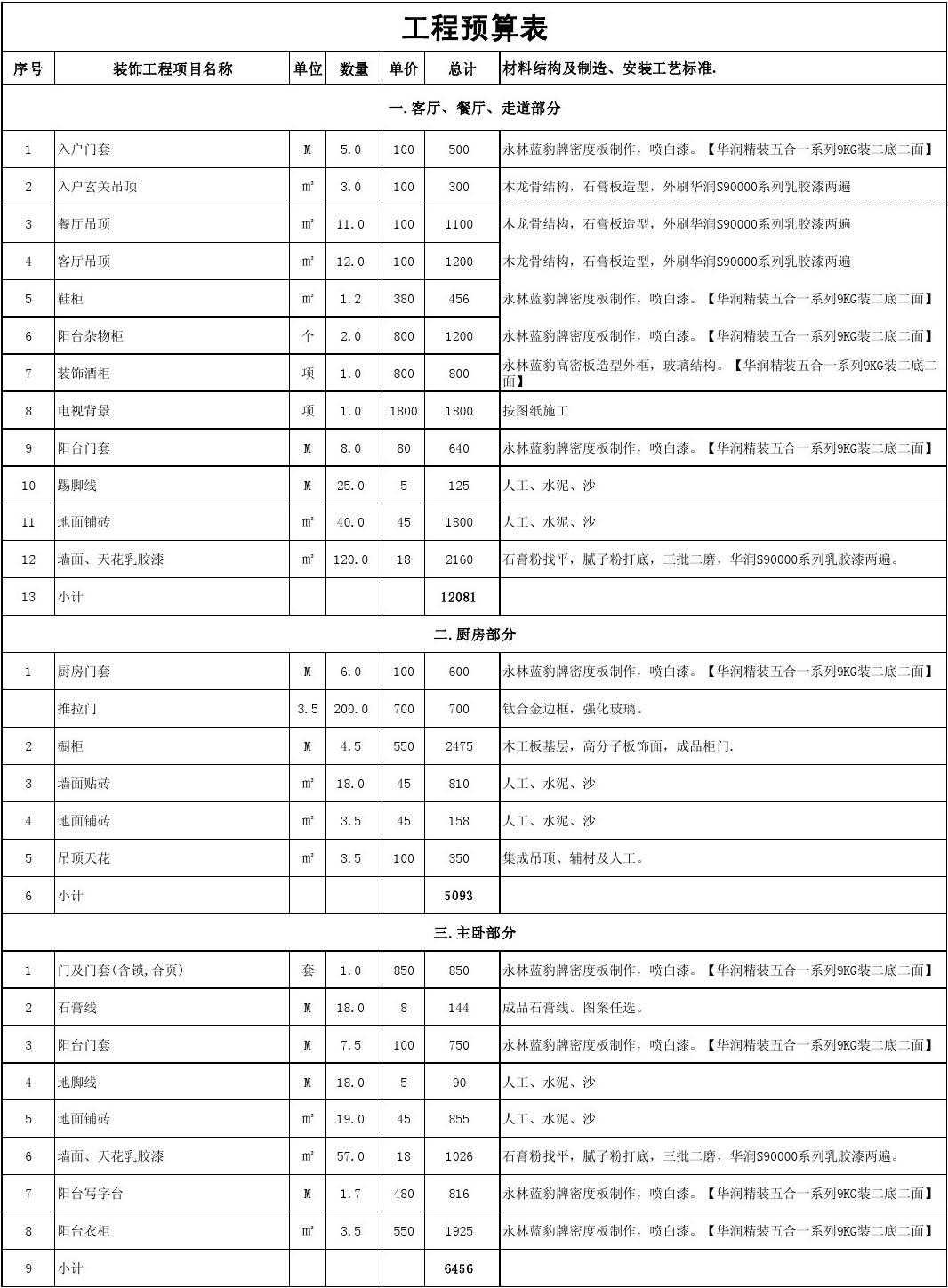 職責(zé)家裝崗位師設(shè)計是什么_家裝設(shè)計師崗位職責(zé)_家裝設(shè)計師崗位描述