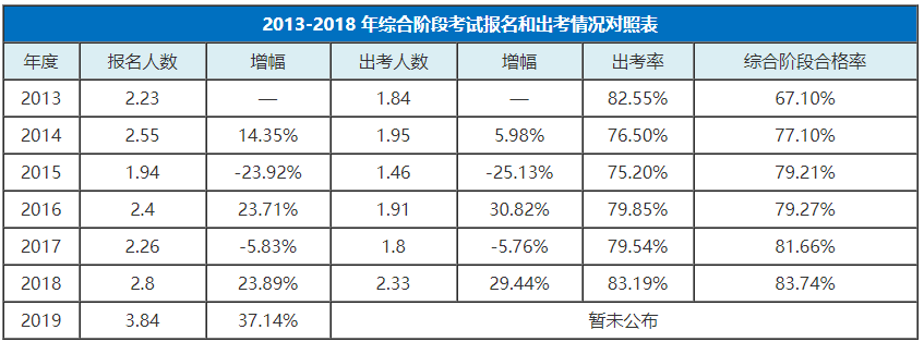 一建哪個專業好考_一建考哪個專業前景好_考一建專業好就業嗎