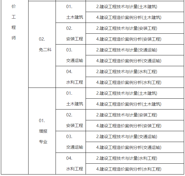 2024年全國注冊造價師考試科目_注冊造價考試安排_注冊造價師考試科目時間