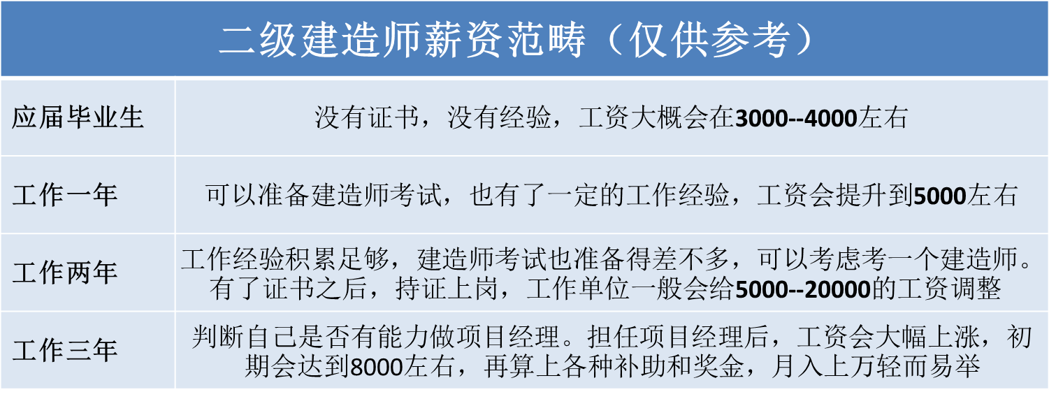 一建培訓班多少錢_一建培訓班費用好貴啊_報一建培訓班多少錢