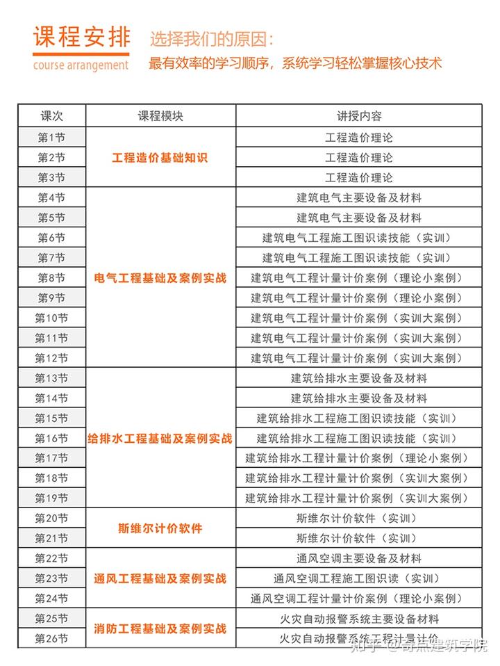 陜西省造價(jià)師考試條件_陜西省注冊造價(jià)師報(bào)名時間_2024年陜西注冊造價(jià)師報(bào)考條件