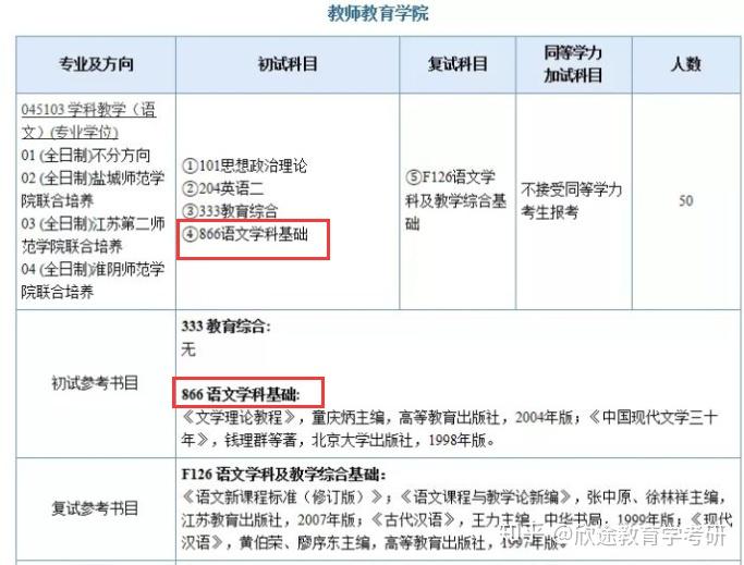科目考研教育學考什么_教育學考研科目_科目考研教育學難嗎