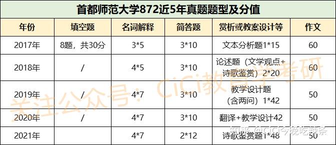 科目考研教育學難嗎_教育學考研科目_科目考研教育學考什么
