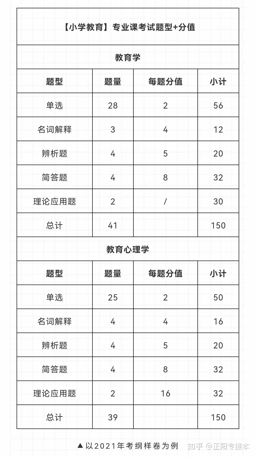 教育學考研科目_科目考研教育學考什么_科目考研教育學難嗎