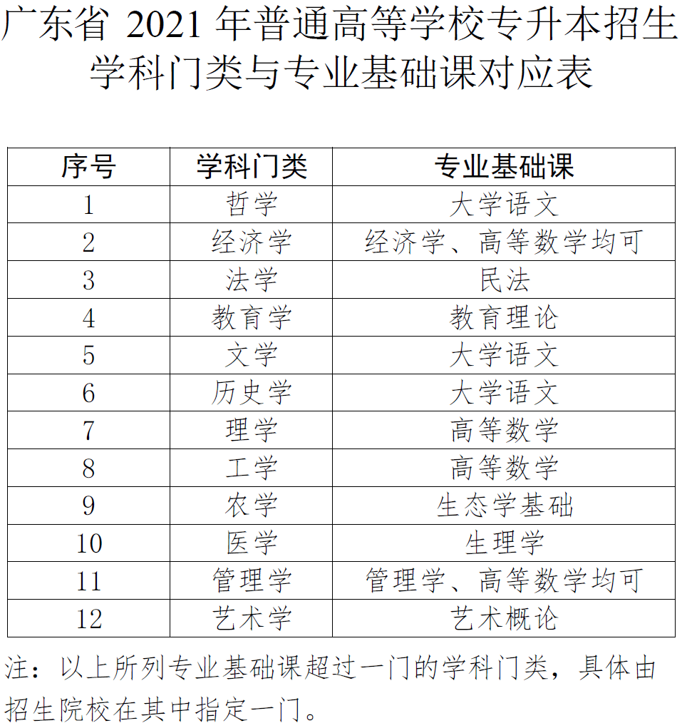 考研教育學專業有哪些_教育學考研有哪些專業_考研教育學專業有哪些方向可選