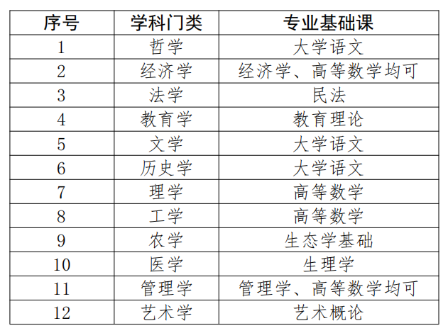 考研教育學專業有哪些方向可選_教育學考研有哪些專業_考研教育學專業有哪些