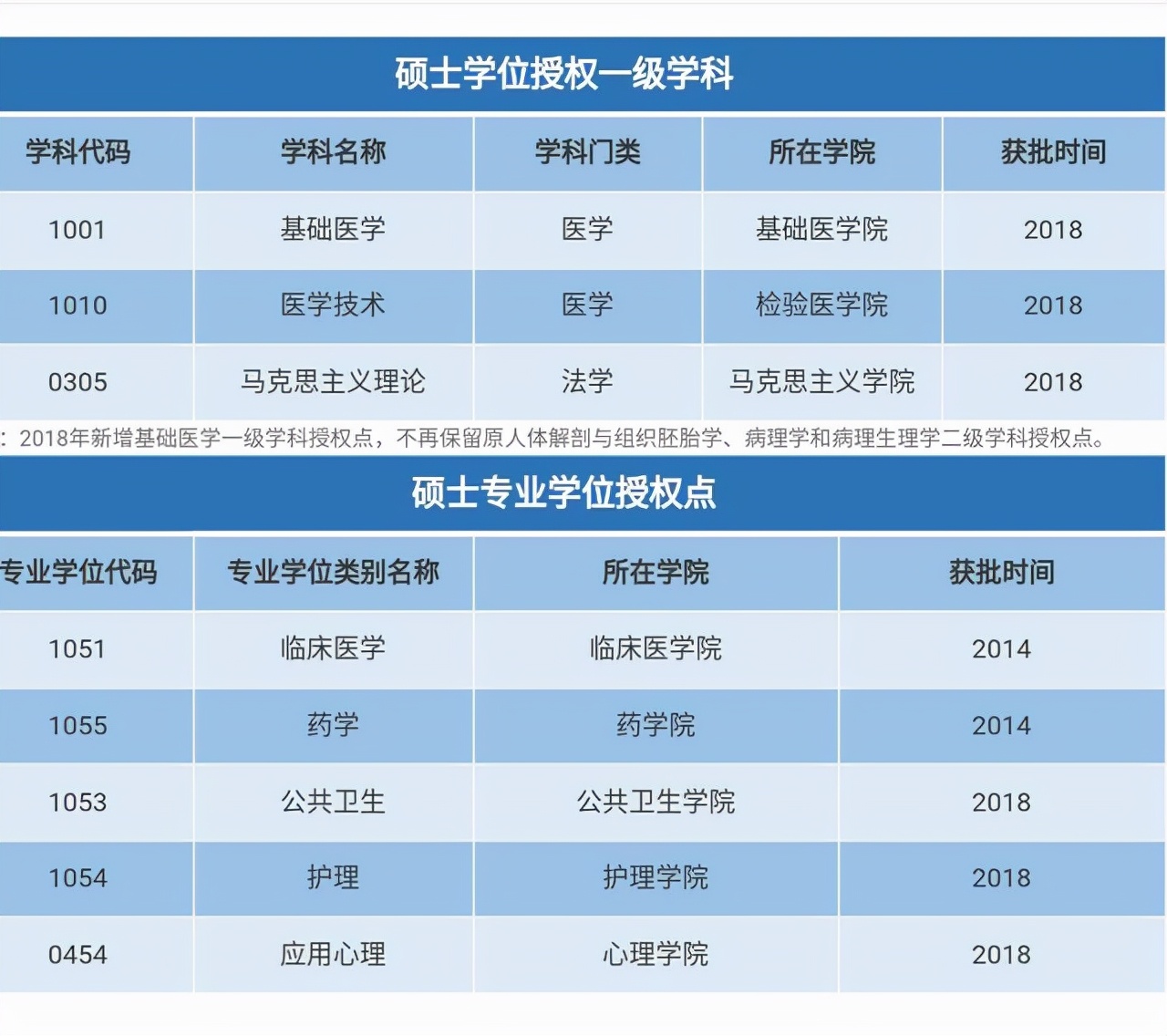 福建醫科大學怎么樣_福建大學醫學院_福建大學醫學部