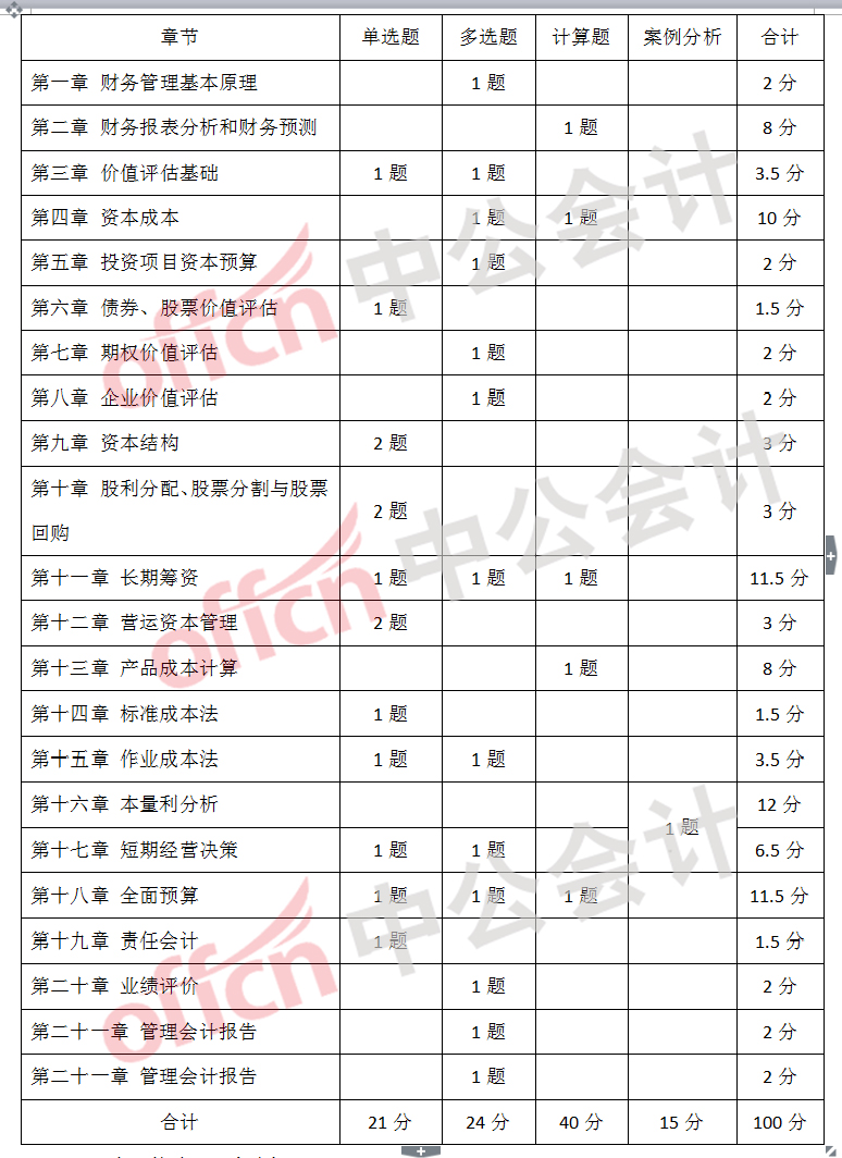 注冊會計(jì)師的網(wǎng)校_好注冊會計(jì)師網(wǎng)校_注冊會計(jì)網(wǎng)校哪個(gè)老師比較好