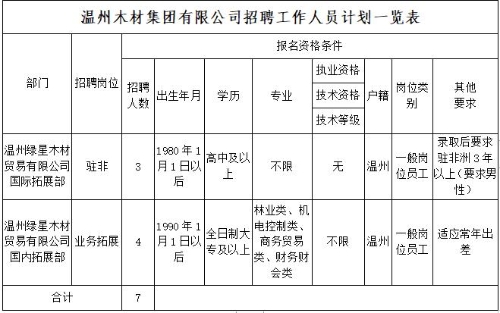 國(guó)家考試監(jiān)考人員要求_報(bào)考國(guó)監(jiān)需要什么條件_國(guó)監(jiān)報(bào)考條件最新政策