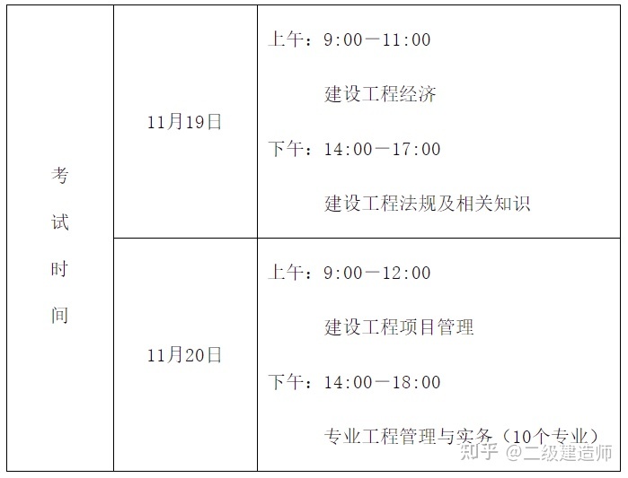 2020年河南一建報(bào)名時(shí)間_2021年河南一建報(bào)考條件_2024年河南一建考試報(bào)名條件