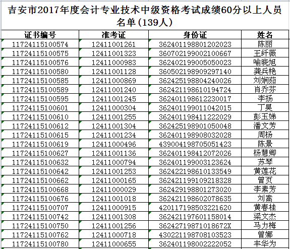 職稱考試成績_職稱考試成績怎么查詢_職稱考試成績什么時候公布