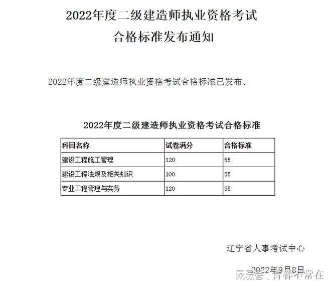 建造師合格分數線是多少_2023二級建造師管理多少分及格_2021建造師合格標準
