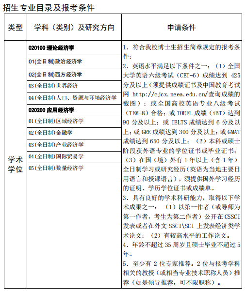 報考人民公安大學研究生條件_中國人民公安大學研究生招生簡章_人民公安大學考研報錄比