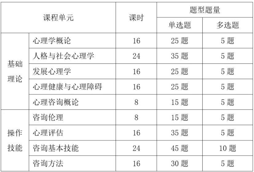 心理師資格證報考網址_黃江鎮情感咨詢心理師_2024年上海報考心理咨詢師