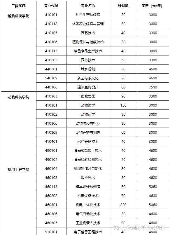 武漢生物學院專升本2021_武漢生物工程學院專升本擬錄取_2023武漢生物工程學院專升本