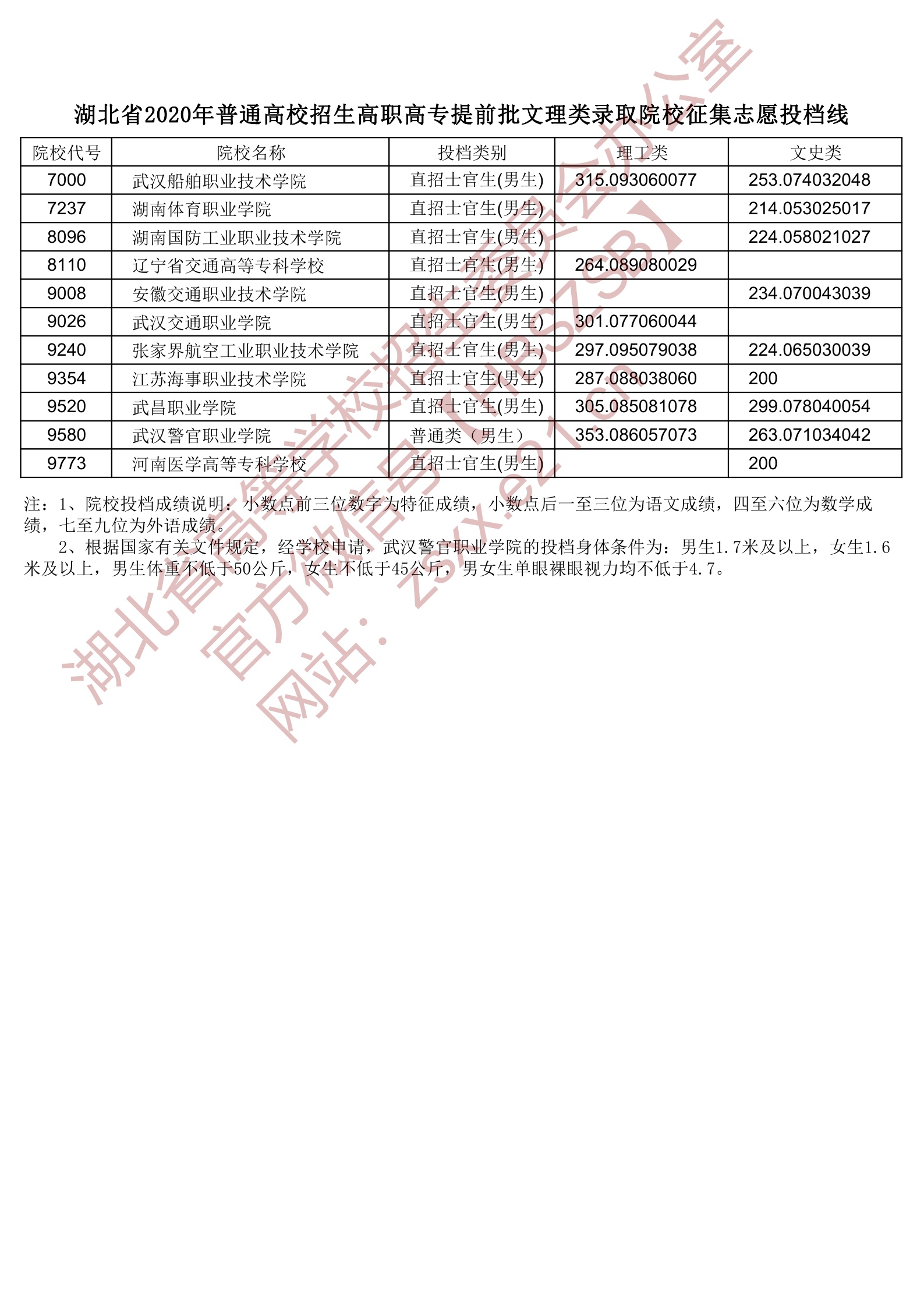 志愿征集錄取規(guī)則_志愿征集錄取時(shí)間_2023年征集志愿什么時(shí)候錄取