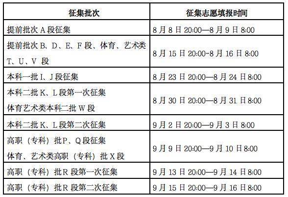 2023年征集志愿什么時(shí)候錄取_志愿征集錄取時(shí)間_志愿征集錄取規(guī)則