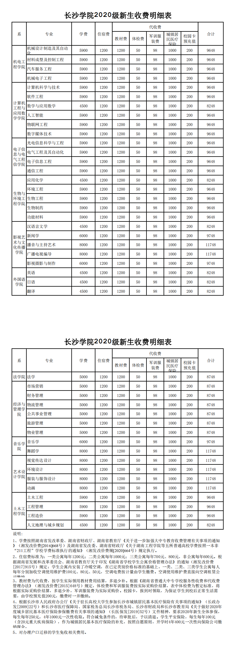 成考每年的學費_成考學費2.5年一共3500_2020年成考學費
