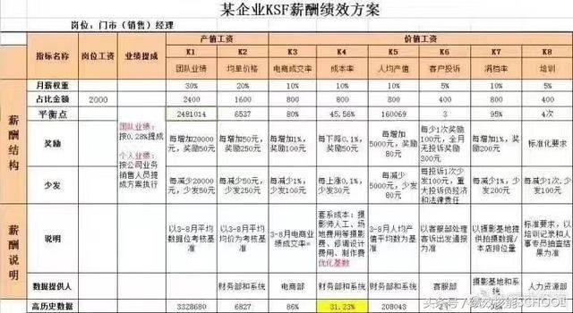 提成方案銷售怎么做_銷售提成方案_提成方案銷售額怎么算