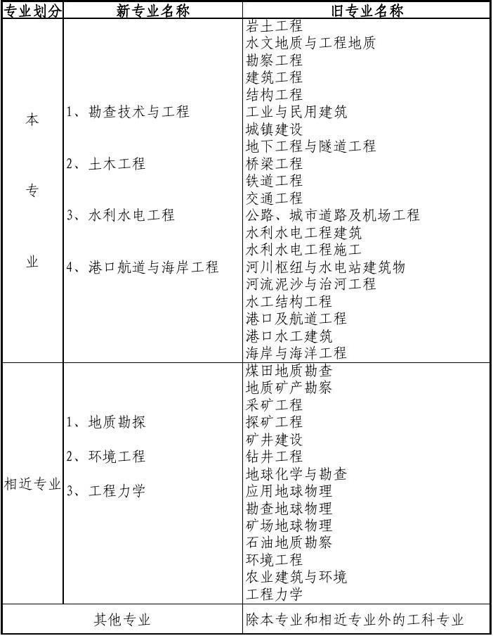 湖北健康職業學院_湖北健康職業學院招聘_湖北職業健康學院學費