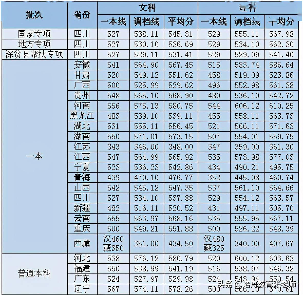 飛行學院錄取分數線是多少_廣漢飛行學院分數線_2021飛行學院錄取分數