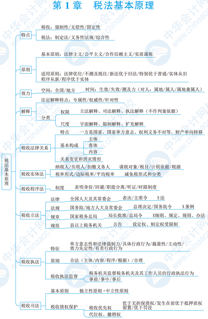 會(huì)計(jì)注冊(cè)考試師今年時(shí)間表_會(huì)計(jì)注冊(cè)考試師今年時(shí)間是多少_今年注冊(cè)會(huì)計(jì)師考試時(shí)間