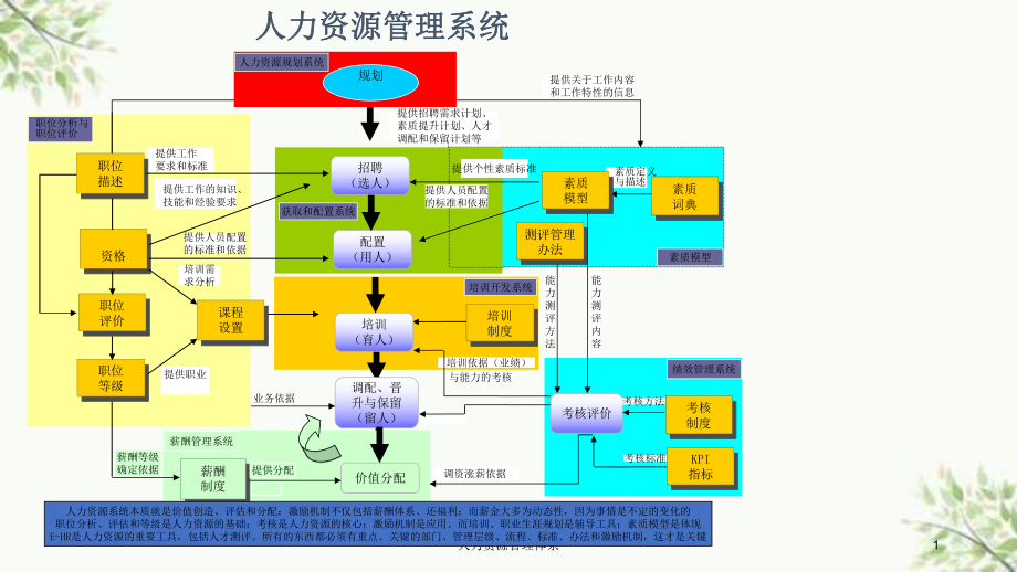 簡述培訓與開發的方法_培訓與開發方法_簡述培訓開發的方法