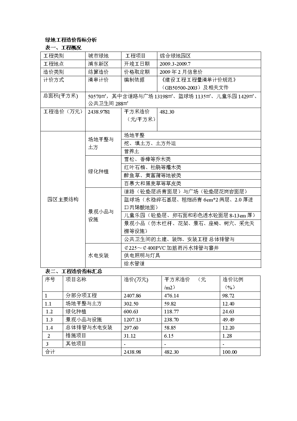 工程造價(jià)案例分析1065_工程造價(jià)案例分析考試_2024年工程造價(jià)案例分析