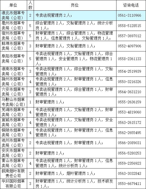 中國煙草招聘崗位要求_中國煙草招聘要求_中國煙草開始招人