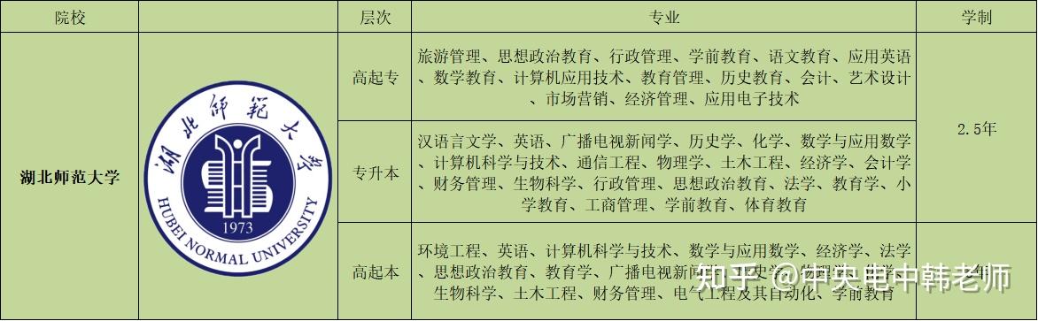 南昌高等師范專科院校招生網_南昌高等師范專科_南昌師范高等專科學挍