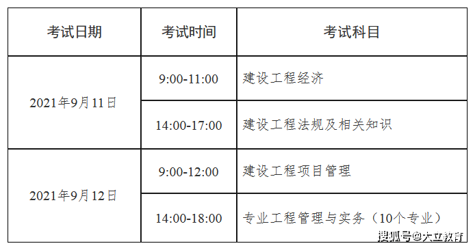 建造師機(jī)電類報(bào)考條件_2024年機(jī)電二級(jí)建造師報(bào)考條件_機(jī)電建造師報(bào)考資格
