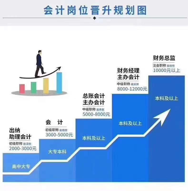 會計學好不好_會計學好現在好就業嗎_現在學會計好嗎