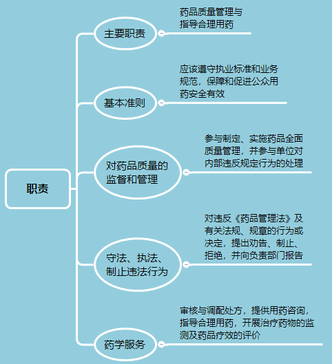 藥師執業區別職業是什么_藥師與執業藥師的執業范圍_職業藥師和執業藥師的區別