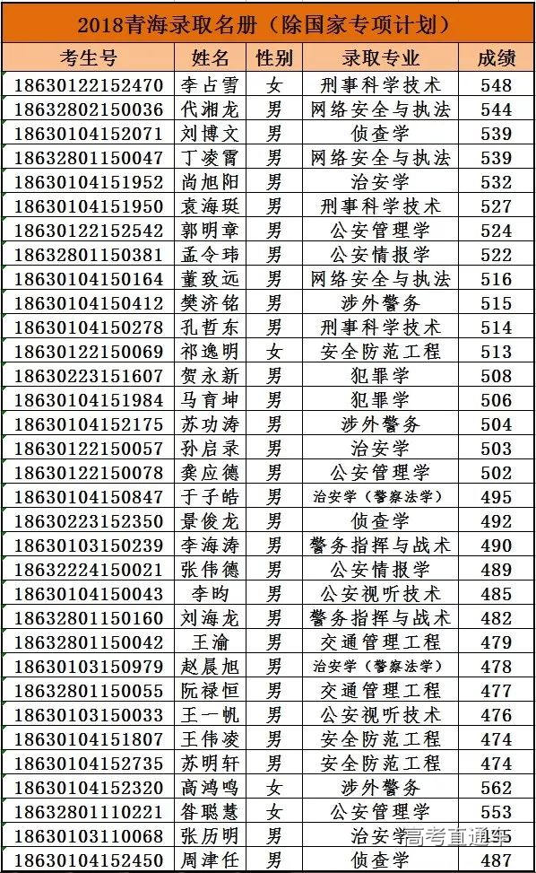 警官云南學院畢業去向_云南警官學院_云南警官學院的官網