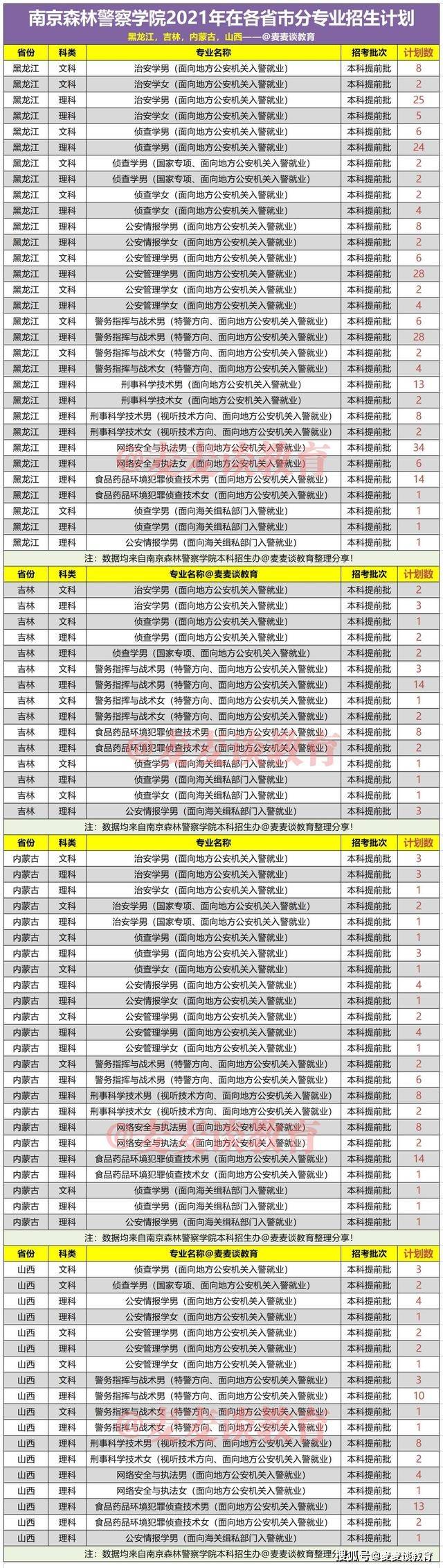 云南警官學院的官網_警官云南學院畢業去向_云南警官學院