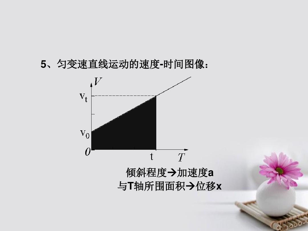 加速度與位移公式_位移公式加速度是用正還是負(fù)_位移公式加速度求時(shí)間