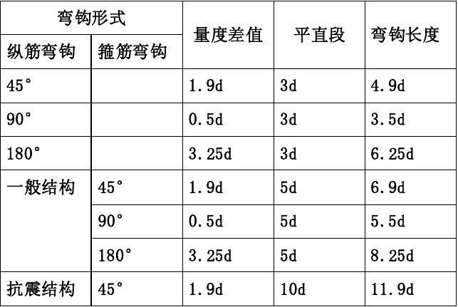 抗震幾級(jí)需要帶E的鋼筋_抗震帶肋鋼筋_抗震鋼筋箍筋要帶e嗎