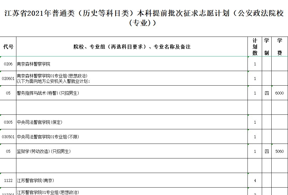 河南省招生辦公室報志愿時間_河南招生辦公室填報志愿時間_2023河南招生辦公室填報志愿
