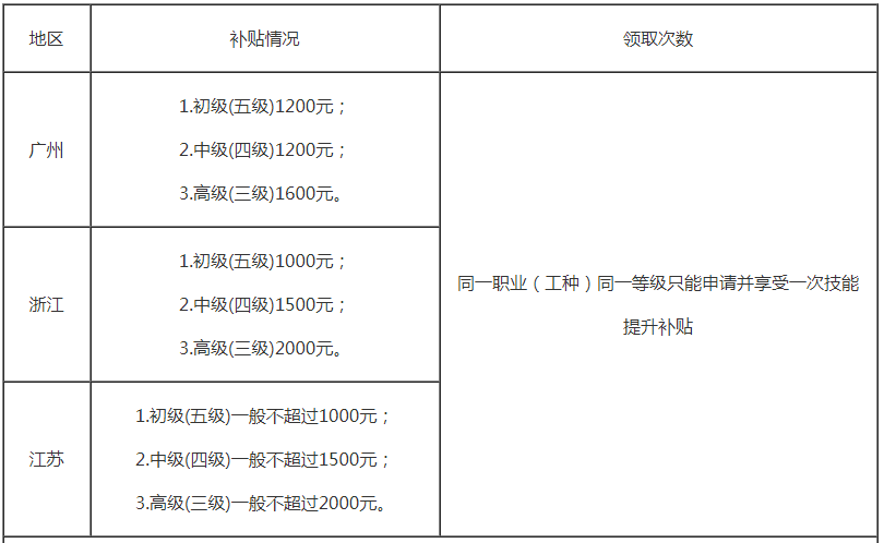 職業資格證培訓機構_培訓證資格機構職業怎么填_培訓證資格機構職業怎么填寫
