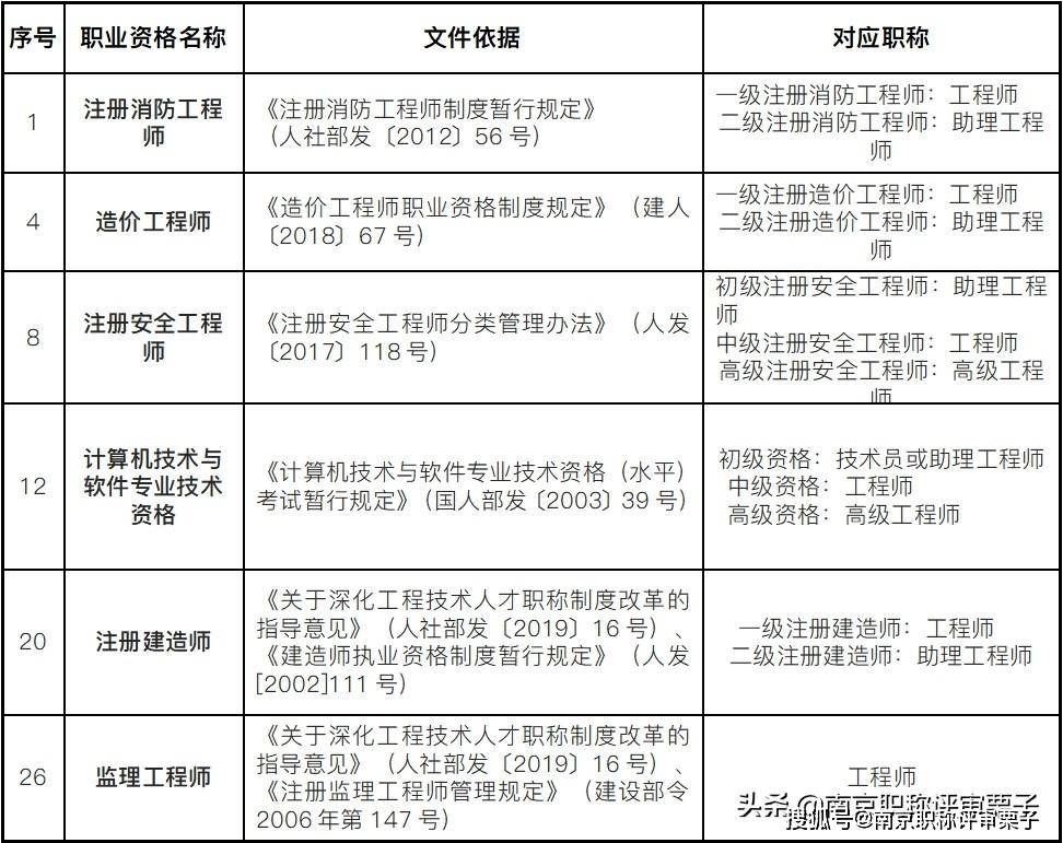 評定中級條件師工程師要求_中級工程師評定條件_中級職稱評定條件工程師