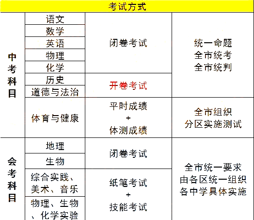 中考好多分可以上高中_中考300分能去哪_中考300分左右能上什么學校