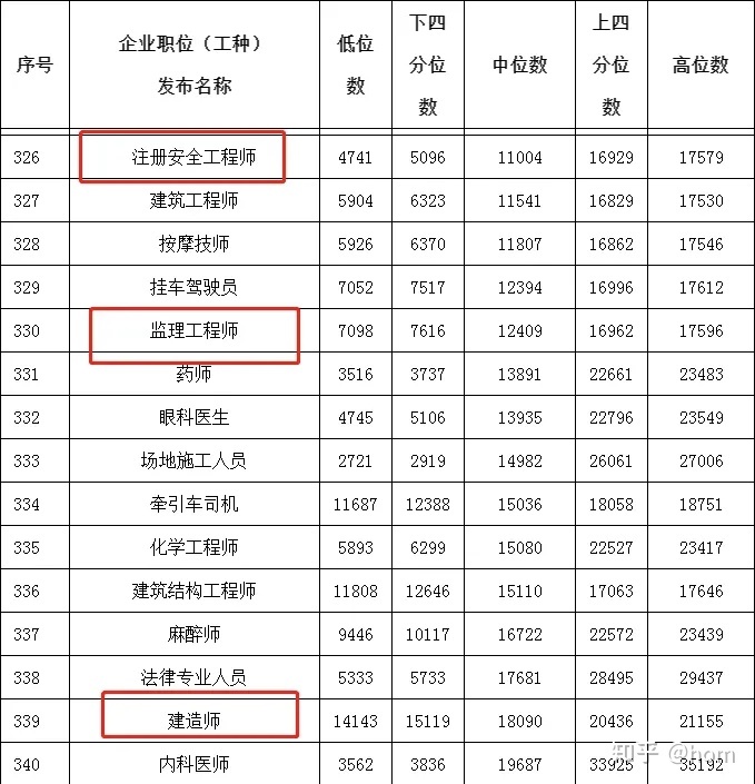土建造價師報考條件_建造師造價師考試時間_2024年土建造價師