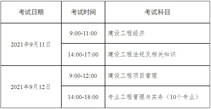 2024年級建造師報名條件_2020年建造師報名條件_建造師報名考試條件